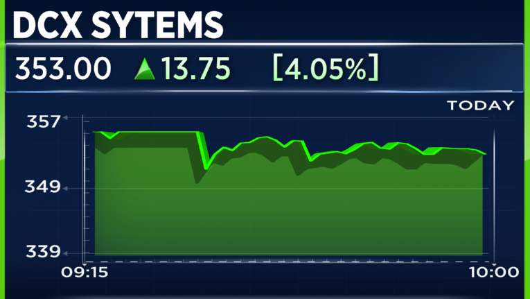 CNBCTV18Live's tweet image. #CNBCTV18Market | ⚡️ #DCXSystems buzzing in trade, post order win, stock up 4%