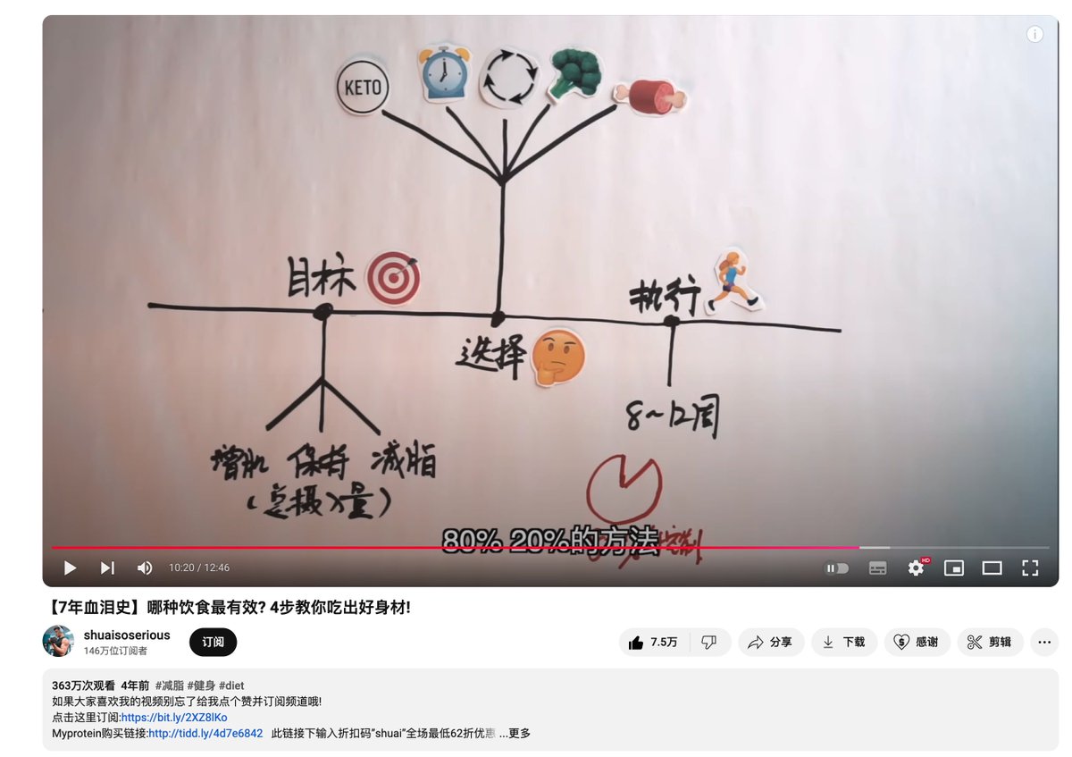 youtube.com/watch?v=A-UV7Z…

“【7年血泪史】哪种饮食最有效? 4步教你吃出好身材!”，帅的这个关于饮食的视频做得真不错，很有启发。

不管你想减脂还是增肌，或者单纯想吃得健康一些，都推荐看一看。