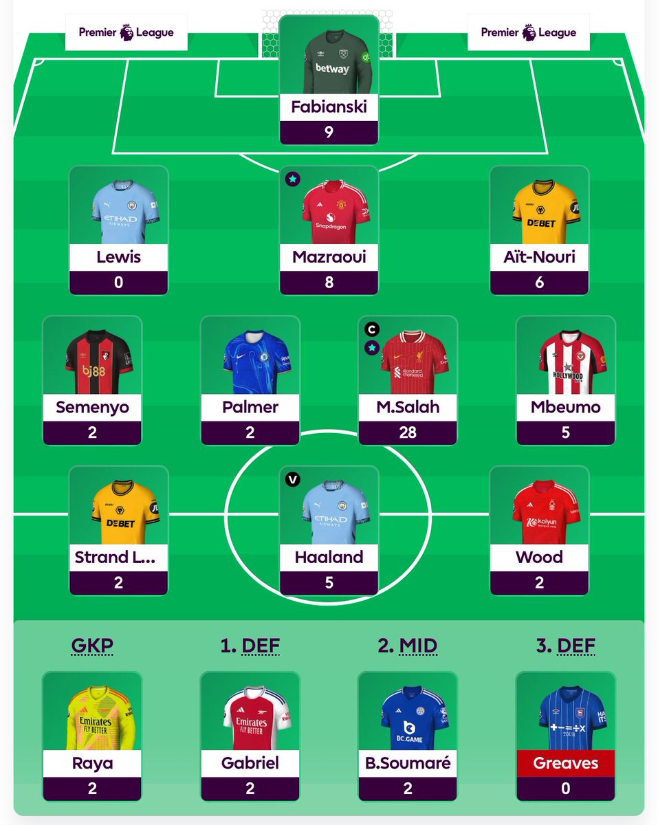 FPL GOAT tweet media
