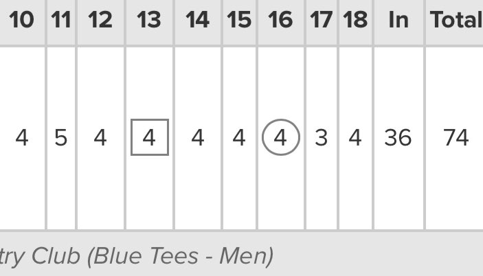 Shot 74 in the 2nd rd of the Ken and Betty Issac Inv. Really had to grind out 5ft par putts all day. Wedge distance control and speed control on the greens was definitely my weak spot. I am very pleased of how I played under pressure.

GIR-12/18
FIR-11/14
PUTT-31

Total-(E) 6th
