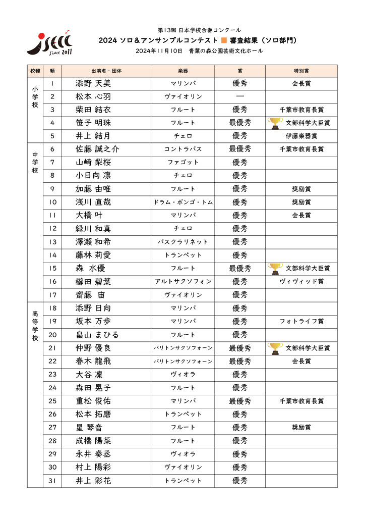 日本学校合奏コンクール委員会 (@JSECC_se) / Posts / X