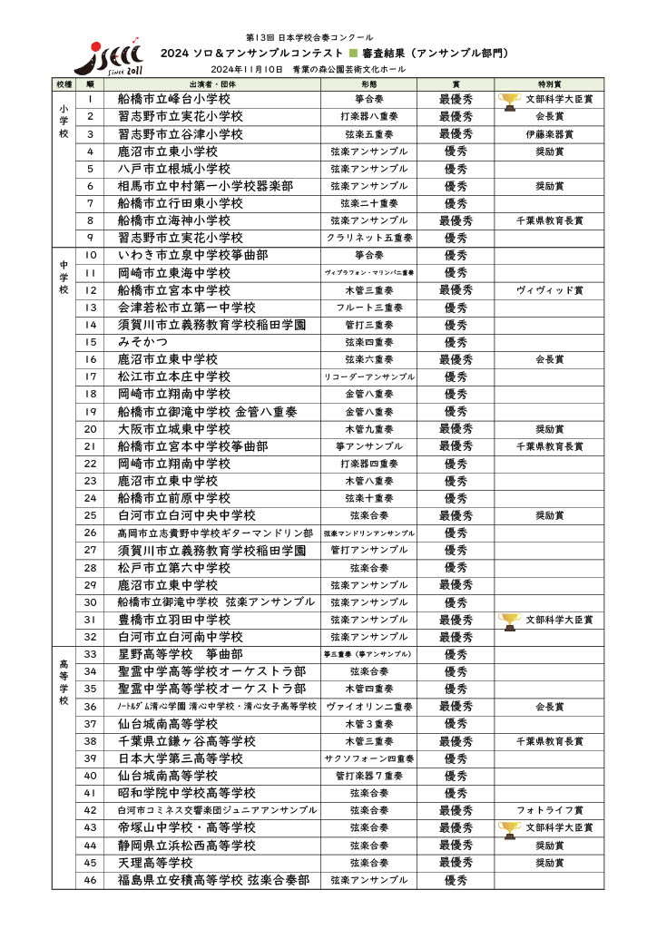 日本学校合奏コンクール委員会 (@JSECC_se) / Posts / X