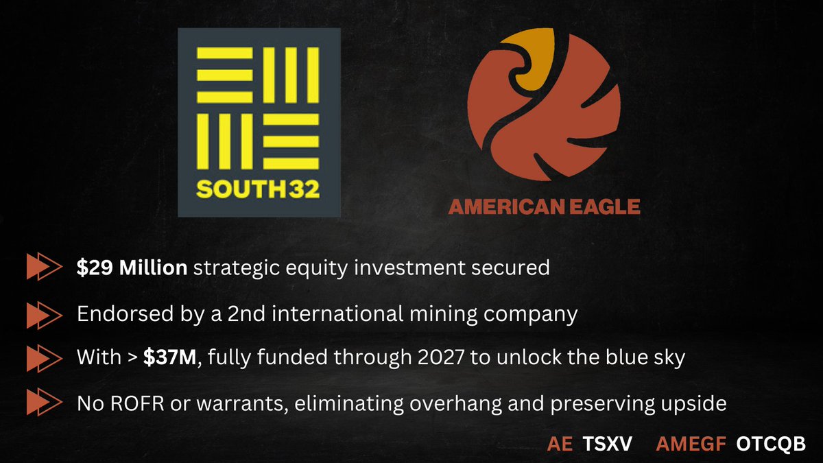 AmEagleGold's tweet photo. American Eagle Announces $29 Million Strategic Investment by South32. $AE $AMEGF

Full release👉 https://t.co/hbe5moQUSD https://t.co/YtFTdW9bNd