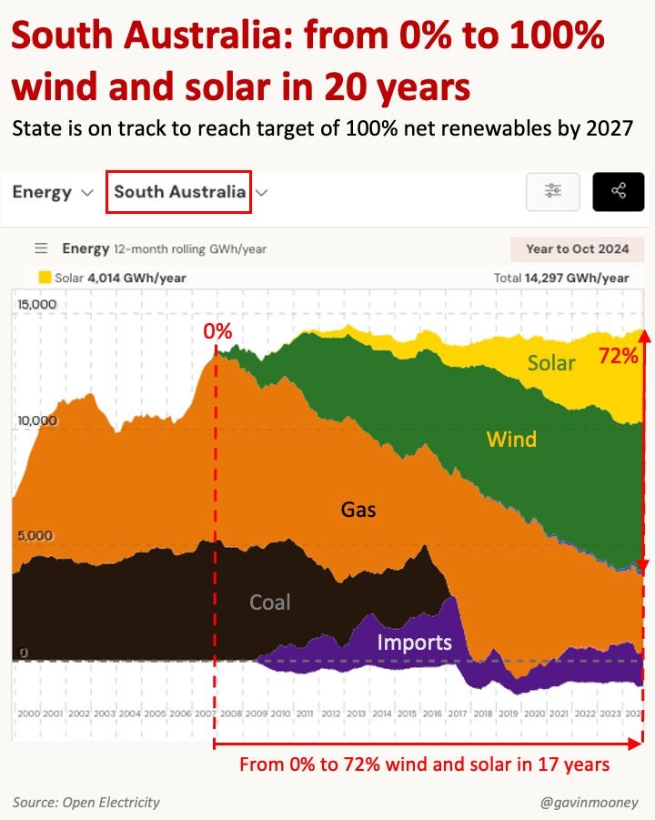 🇦🇺 South Australia rocks