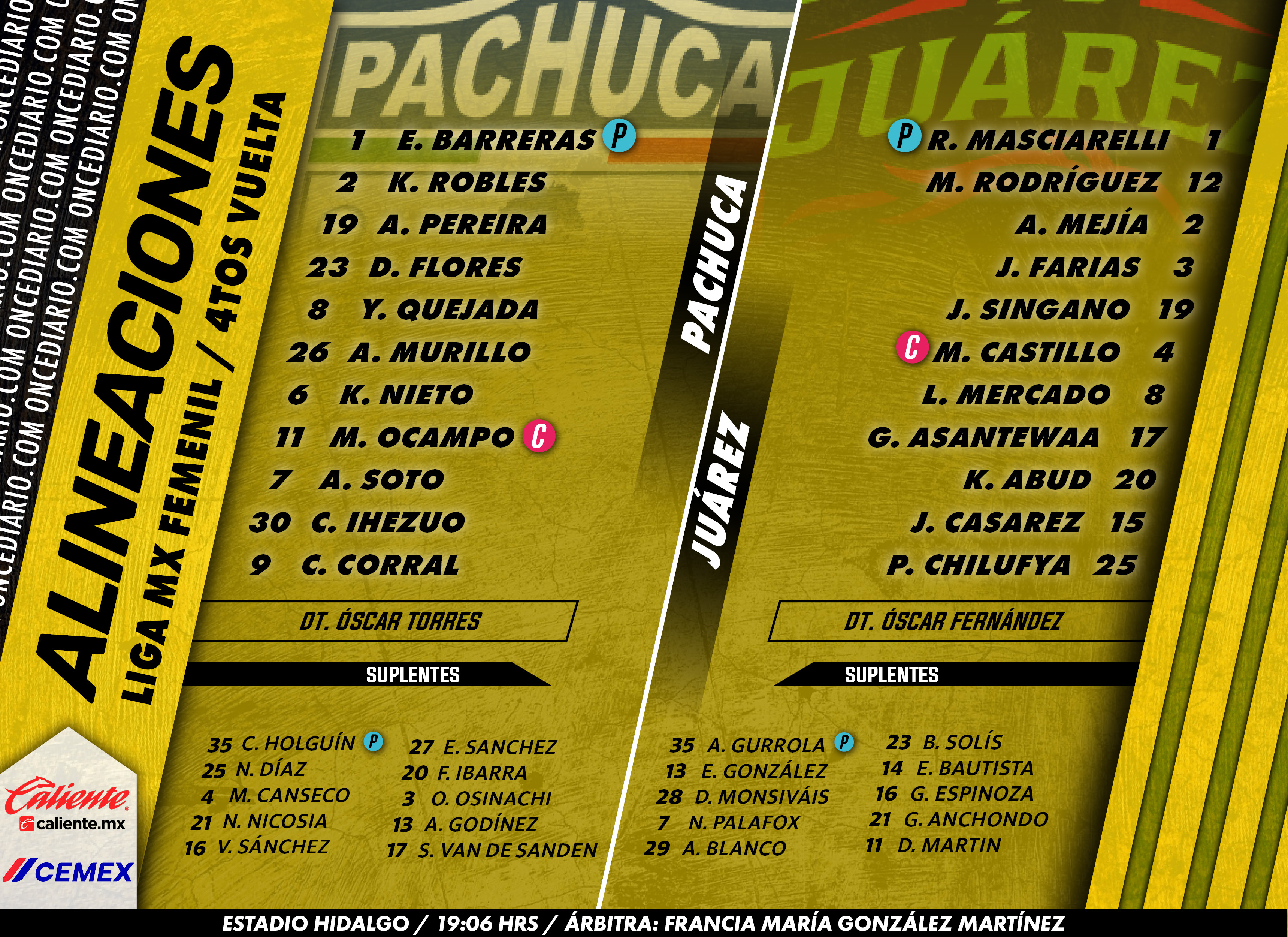 Alineaciones del Pachuca Femenil vs. FC Juárez Femenil