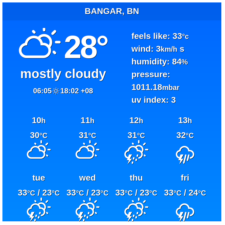 Weather_Atlas's tweet image. 🇧🇳 Bangar, Brunei - Long-term weather forecast

In #Bangar, rainy #weather and thunderstorms are anticipated every day for the next ten days.

✨ Explore: weather-atlas.com/en/brunei/bang…

 #brunei