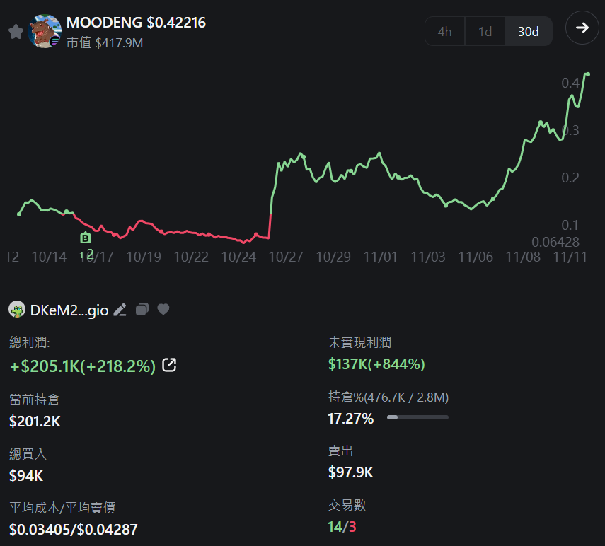 撒幣哥 Mr. CashCash tweet media