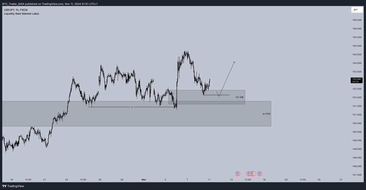 00TrendSetter00's tweet photo. Gm guys
UJ is intresting IMO. Will be looking for longs if my criteria is met :) https://t.co/wEO5iun1UW