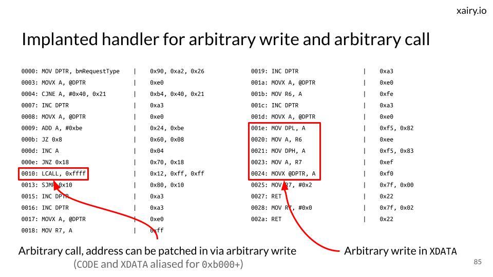 Andrey Konovalov (@andreyknvl) on Twitter photo Getting made fun of because you cover laptop webcam with a sticker? 😭
Here are materials from my talk about controlling ThinkPad X230 webcam LED over USB presented at POC by <a href="/POC_Crew/">POC_Crew 👨👩👦👦</a> 😎
Use these as a comeback 😁
Slides: docs.google.com/presentation/d…
Code: github.com/xairy/lights-o… Getting made fun of because you cover laptop webcam with a sticker? 😭
Here are materials from my talk about controlling ThinkPad X230 webcam LED over USB presented at POC by <a href="/POC_Crew/">POC_Crew 👨👩👦👦</a> 😎
Use these as a comeback 😁
Slides: docs.google.com/presentation/d…
Code: github.com/xairy/lights-o…