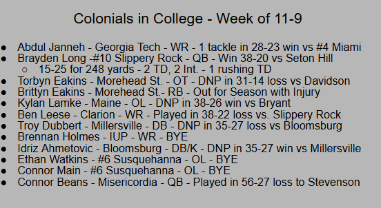 Here's an update of our Colonials in College this week.
<a href="/wearetheox/">Colonials Football</a> @CVSDathletics