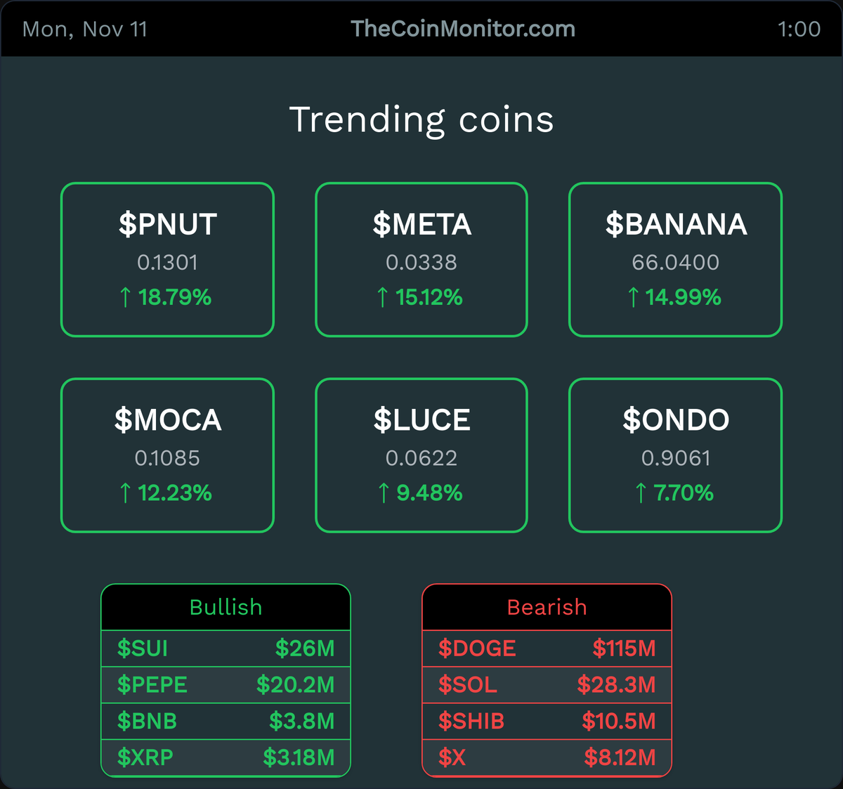 TheCoinMonitor.com tweet media