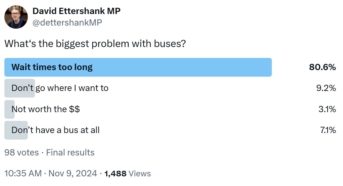 ptua's tweet image. 🚏🚌 Great to see politicians paying attention to buses - the only public transport in a lot of areas of Melbourne and Victoria. The evidence from past upgrades is clear: better bus services will get more people on board. #MoreServicesPlease