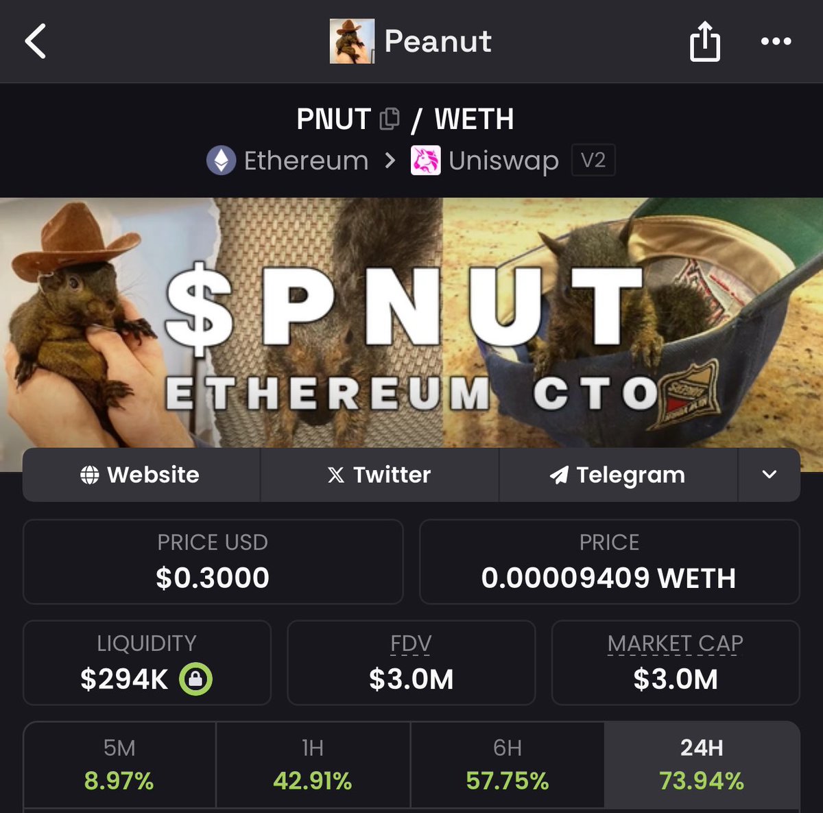 $PNUT on eth has reclaimed 3m.