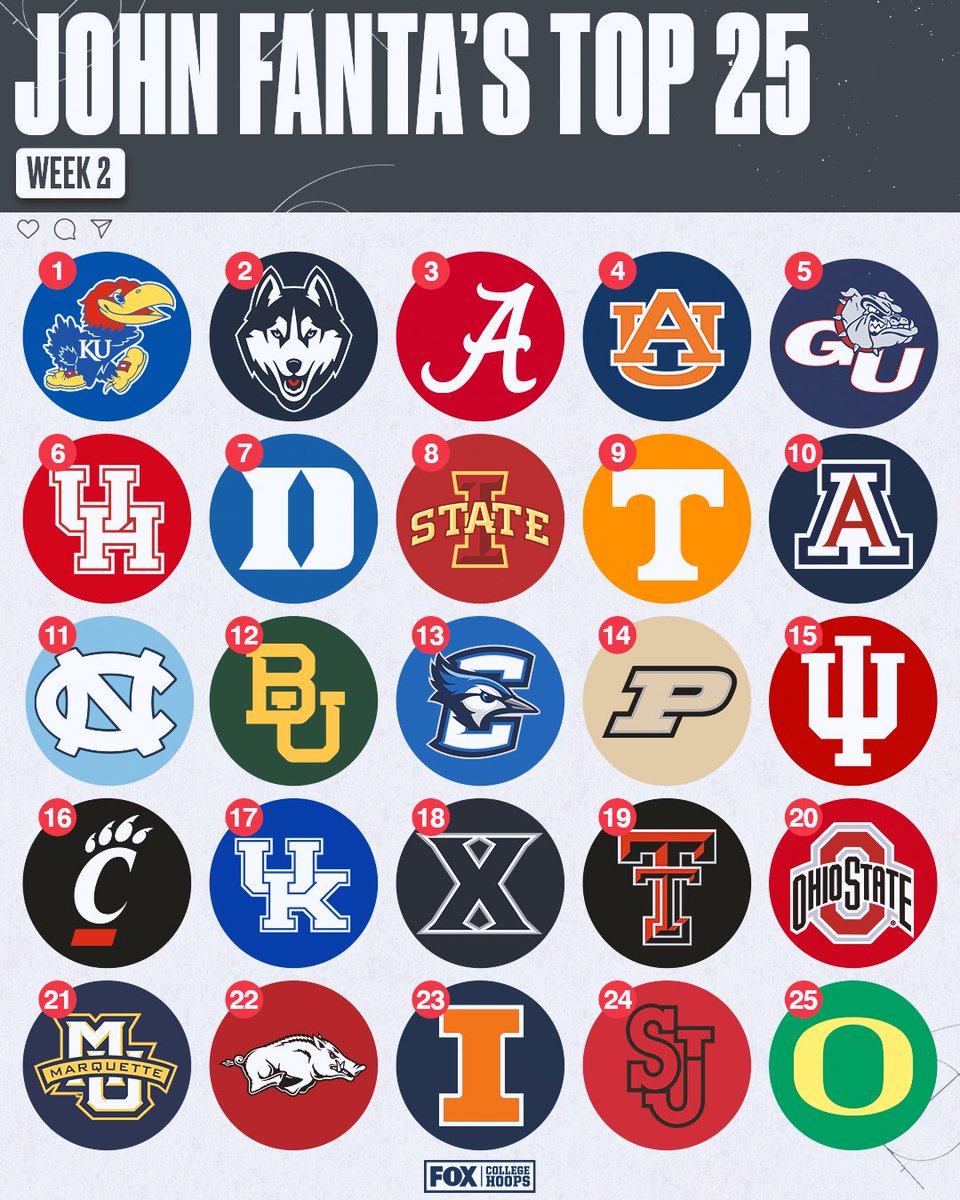 FOX College Hoops tweet media