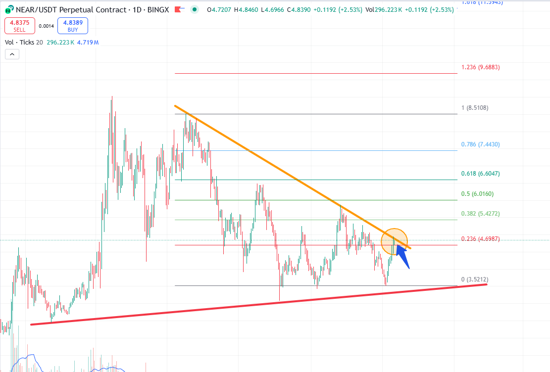gL3nnX🚀 tweet media
