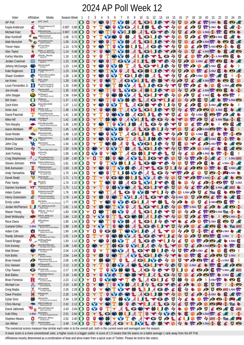 RedditCFB tweet media