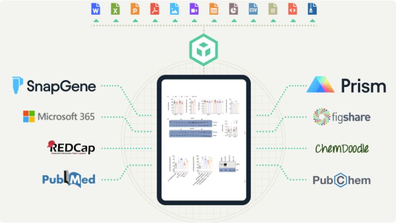 Today starts the 2024 LabArchives Research Edition Bootcamp for our Australia customers. 
events.zoom.us/ev/AgsPdbzZTND…