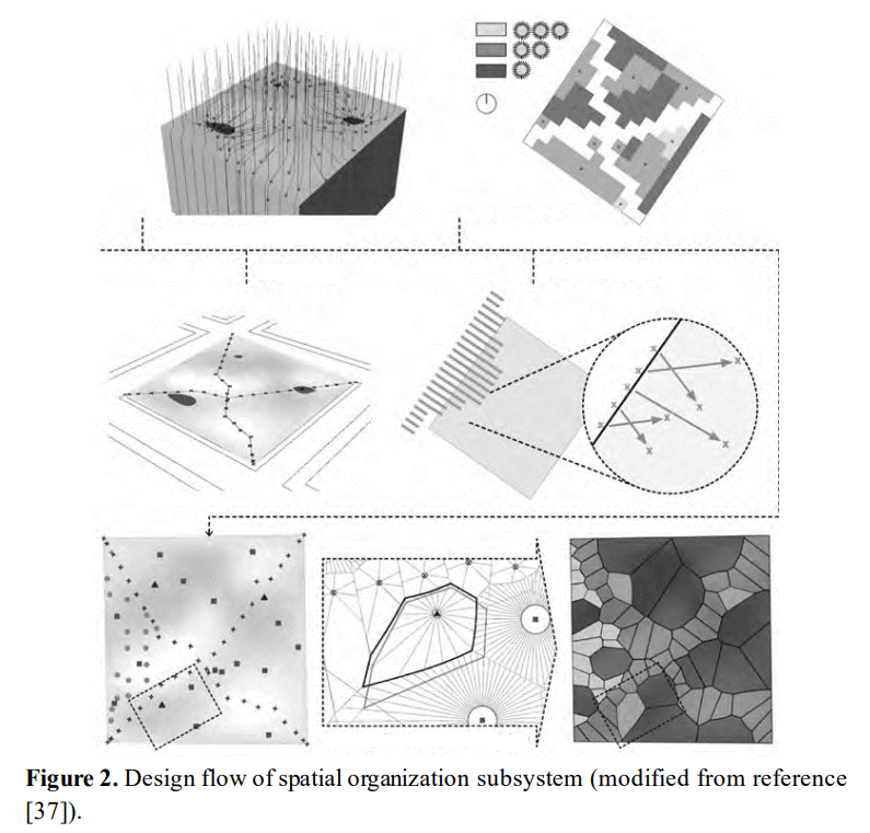 ApacPublisher's tweet photo. 🏙️City Diversity (ISSN: 2811-0110)
🤿Research on parametric landscape design for urban biodiver-sity conservation
✍️Huaize Ye, Jun Zhai
🔗https://t.co/roKHVjBWKY
#LandscapeArchitecture #Biodiversity #UrbanLandscape #Parametric #LandscapeApproach #DesignSystem https://t.co/qLXCrLpfiY