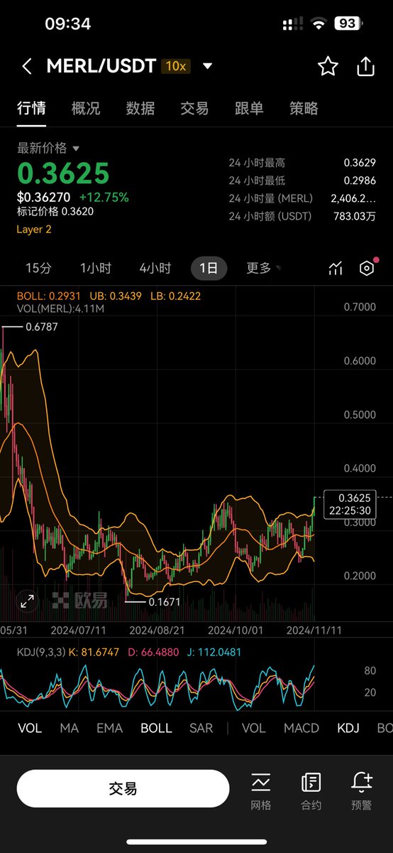 Jhy256's tweet photo. 吐槽的同学我们来个有奖对赌，转发我这个帖子的人都在参与名单上，12月15号以前， $cheems 如果去零， $Merl 如果破1你们给我转 5u 如果这两个都没破我的目标价，我给你们转10u。以转发为真实标准

吐槽的同学欢迎来对赌。相信我的同学，买完请转起来！！！ https://t.co/IhtBK7gxBG