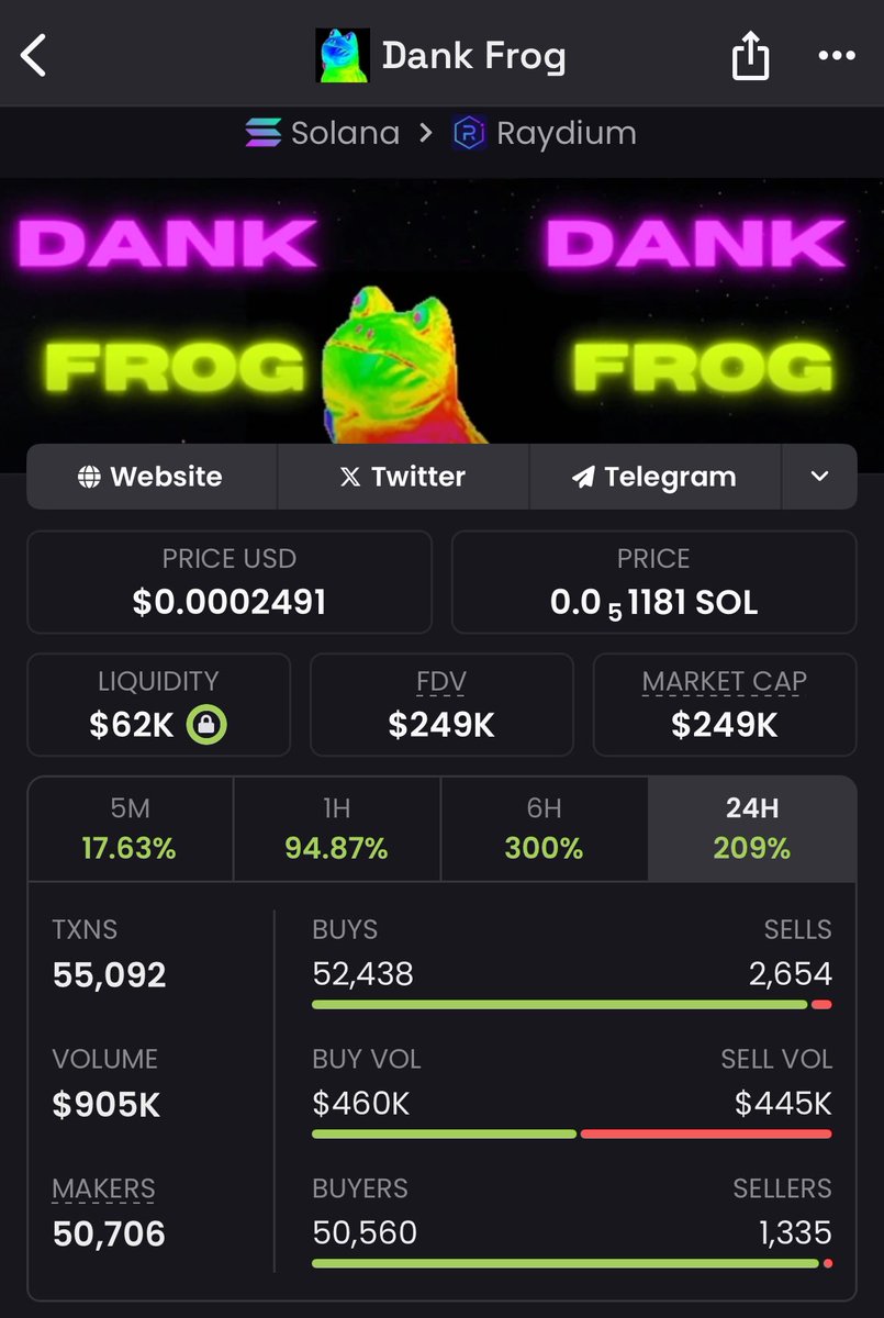 249k mcap 💥🔥

Yesssssss!!!! 🤯