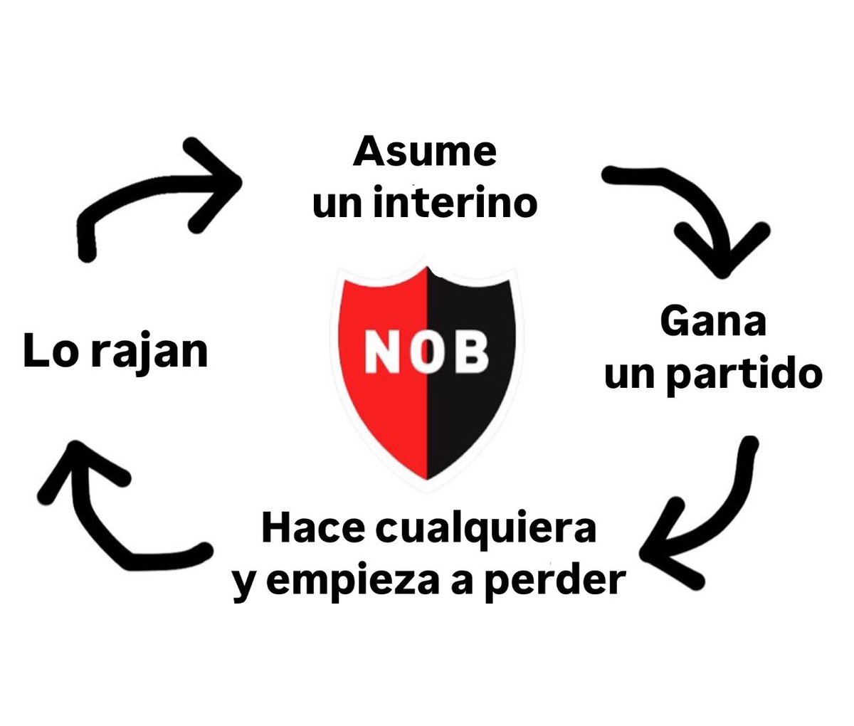 Newells Twittter (@orzanismo) on Twitter photo 