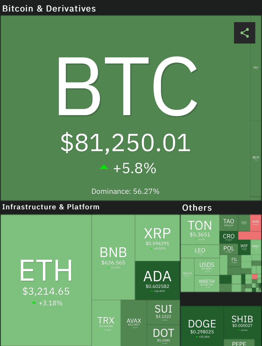 PowerHasheur's tweet photo. Le marché continue sur sa lancée, et vous êtes nombreux à me demander quelle position adopter face à cette hausse et la volatilité. Il n’y a pas de réponse magique, et surtout pas de solution universelle adaptée à tous les portefeuilles. Je vais malgré tout essayer de vous préparer une vidéo, qui sortira demain ou mardi. Une vidéo qui souligne ce qu’il faut garder à l’œil et à l’esprit dans ces moments de hausse 

À très vite. Bonne nuit à tous