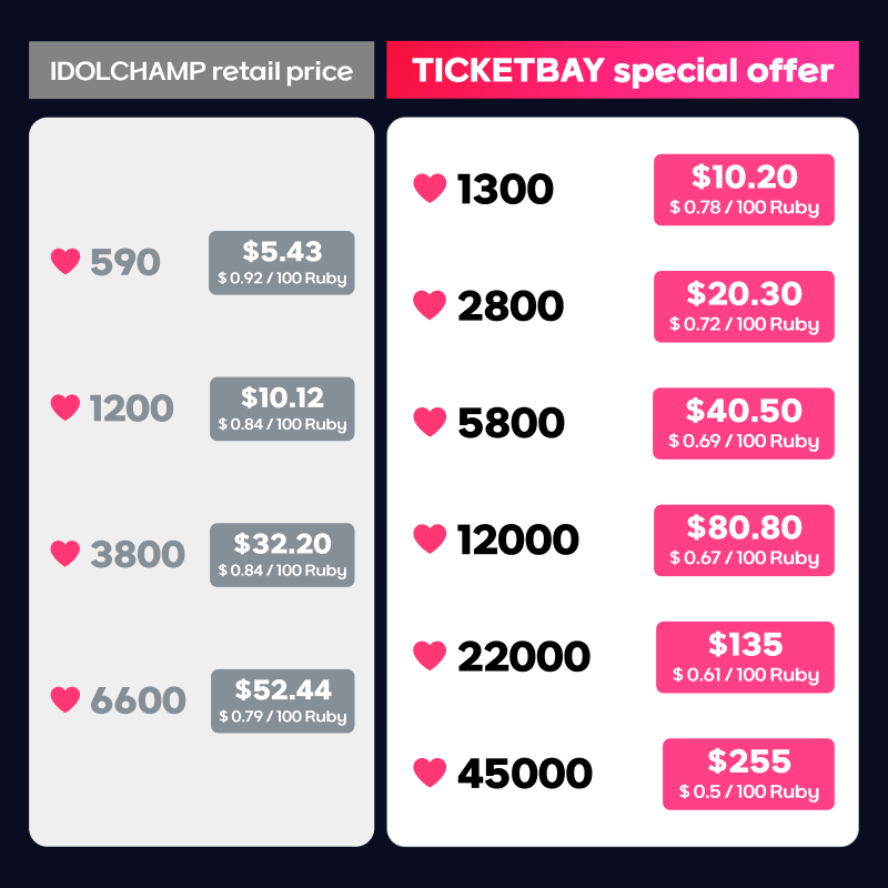 ticketbay_'s tweet photo. [Ticketbay X IDOL CHAMP]

#AAA2024 Current rankings 11/11 11AM (KST)! 🌟

Only 10 days left to vote for your stars who lit up 2024! 🔥 
Don’t miss Ticketbay’s special deals and AAA invitation event!

Vote now! 💫
https://t.co/kS1K2gLQug

#AAA2024 11/11 11時(KST)現在順位！🌟

2024年を輝かせた人気スター⭐投票終了まであと10日！⏳
「Ticketbay」限定特別割引とAAA招待券イベントまでゲット！🎫✨

今すぐ投票しよう！💖
https://t.co/kS1K2gLQug

#AAA2024 11月11日11时(韩国时间)最新排名！🌟

为2024年闪耀的人气明星⭐投票还剩10天！⏳
别错过"Ticketbay"限定特惠和AAA邀请函活动！🎫✨

立即投票吧！💖
https://t.co/kS1K2gLQug

(태국어)
#AAA2024 11/11 ประกาศอันดับล่าสุด เวลา 11:00 (KST)!
เหลือเวลาอีก 10 วันในการโหวตให้กับซุปตาร์สุดฮอต⭐ที่ทำให้ปี 2024 เจิดจรัส! ⏳

อย่าพลาดส่วนลดพิเศษจาก Ticketbay และการแข่งขันชิงบัตรเชิญ AAA! 🎫✨

โหวตตอนนี้!💖
https://t.co/kS1K2gLQug

#2024AAA #AAA #Ticketbay #idolchamp #Niziu #ITZY  #DREAMCACTHER **#LimYoungWong #BTS #NEWJEANS #Starykidz #bambam** #KimHyeYoon #kimjiwon #JungSoMin #LimYoonA #ByeonWooSeok #Kimsoohyun #KimSeonHo #LEEJUNHO