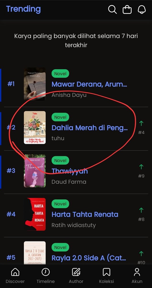 Posisi novelku di <a href="/kwikku_/">Official Kwikku.com</a> pagi ini. 🙏