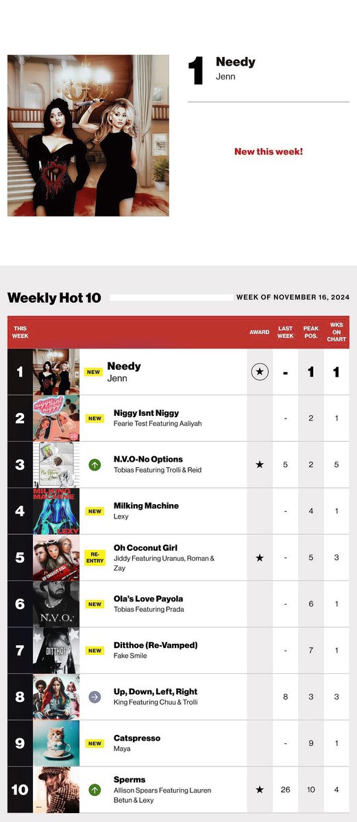 stanboardcharts's tweet photo. π #WeeklyHot10 (Week of November 16) https://t.co/E0hLUQT56j