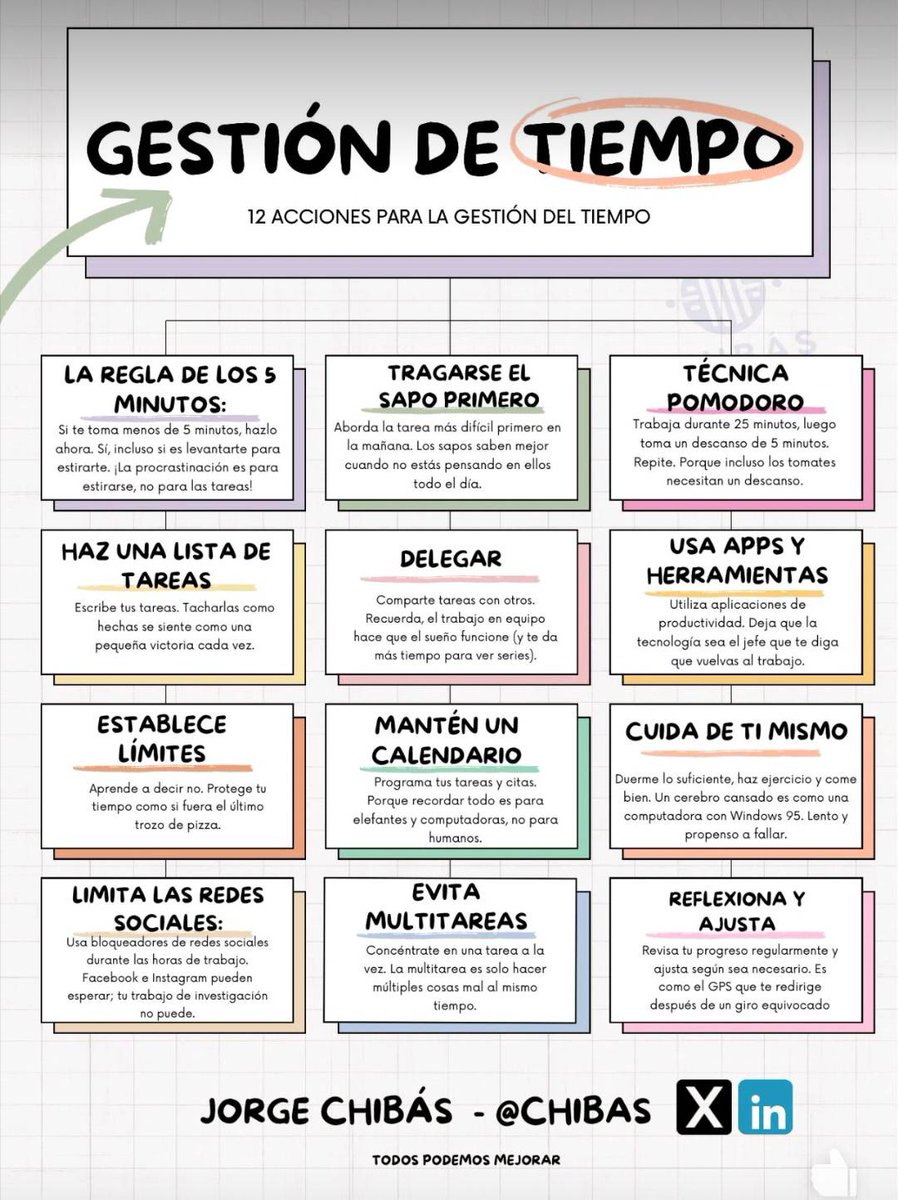 Interesantes técnicas para gestionar el tiempo, algunas de ellas muy sencillas de aplicar