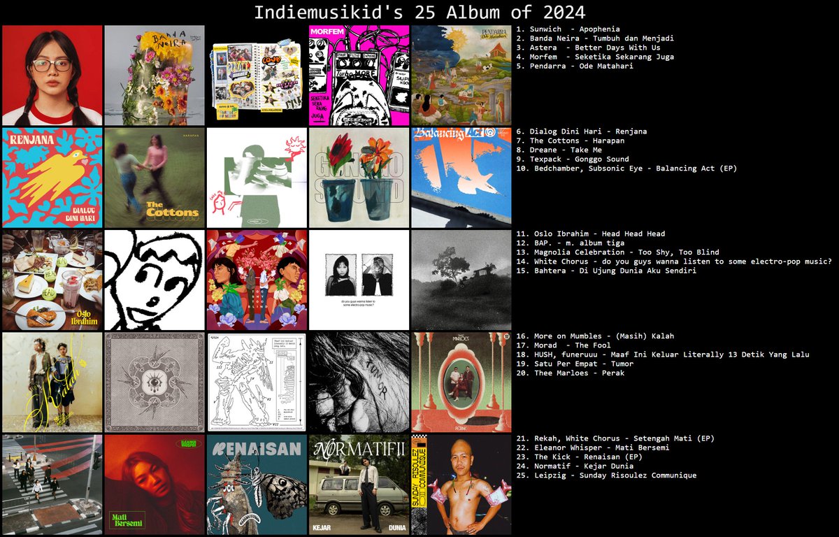 indiemusikid's tweet photo. Not in any particular order, enjoy! https://t.co/Za0NYU598o