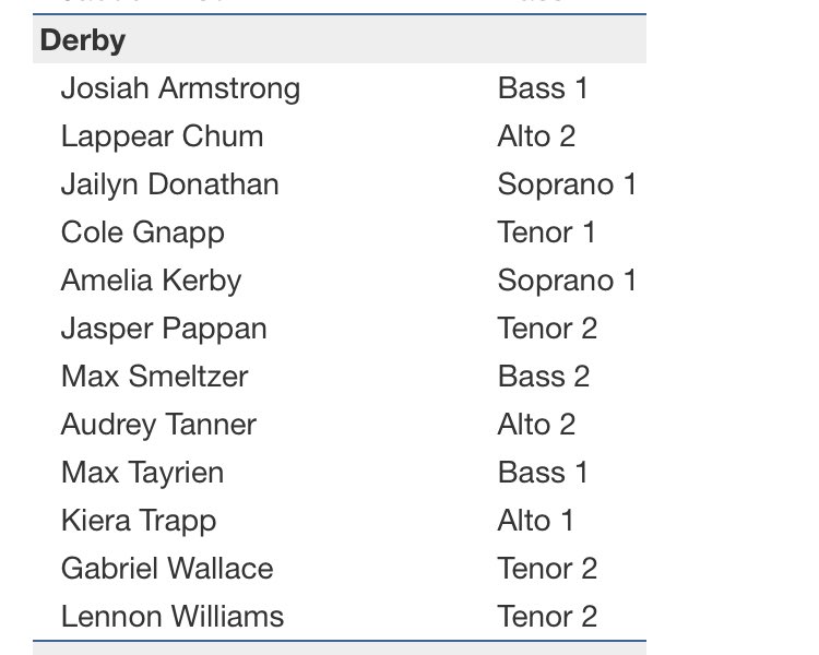 derbymadrigals's tweet photo. Congratulations to everyone who made it into the SCKMEA District Ensembles! 💚💚 https://t.co/YWj70AqJxC