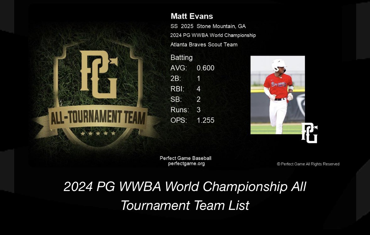 Christopher Evans (@coach_chris79) on Twitter photo Definitely appreciate <a href="/PerfectGameUSA/">Perfect Game USA</a> for naming <a href="/d1Matt_/">Matthew Evans</a> 1 of 9 players to their Elite Hitters List and WWBA All Tournament List! Awesome way to end the travel ball season! This and <a href="/MBPTakeover/">Minority Baseball Prospects</a> AllAmerican Game MVP is an amazing way to spring board into his senior season! Definitely appreciate <a href="/PerfectGameUSA/">Perfect Game USA</a> for naming <a href="/d1Matt_/">Matthew Evans</a> 1 of 9 players to their Elite Hitters List and WWBA All Tournament List! Awesome way to end the travel ball season! This and <a href="/MBPTakeover/">Minority Baseball Prospects</a> AllAmerican Game MVP is an amazing way to spring board into his senior season!
