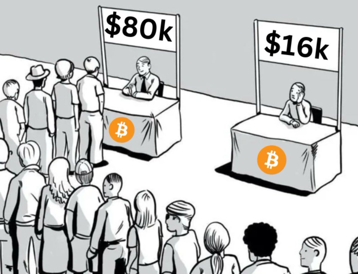 비트코인 현재 상황