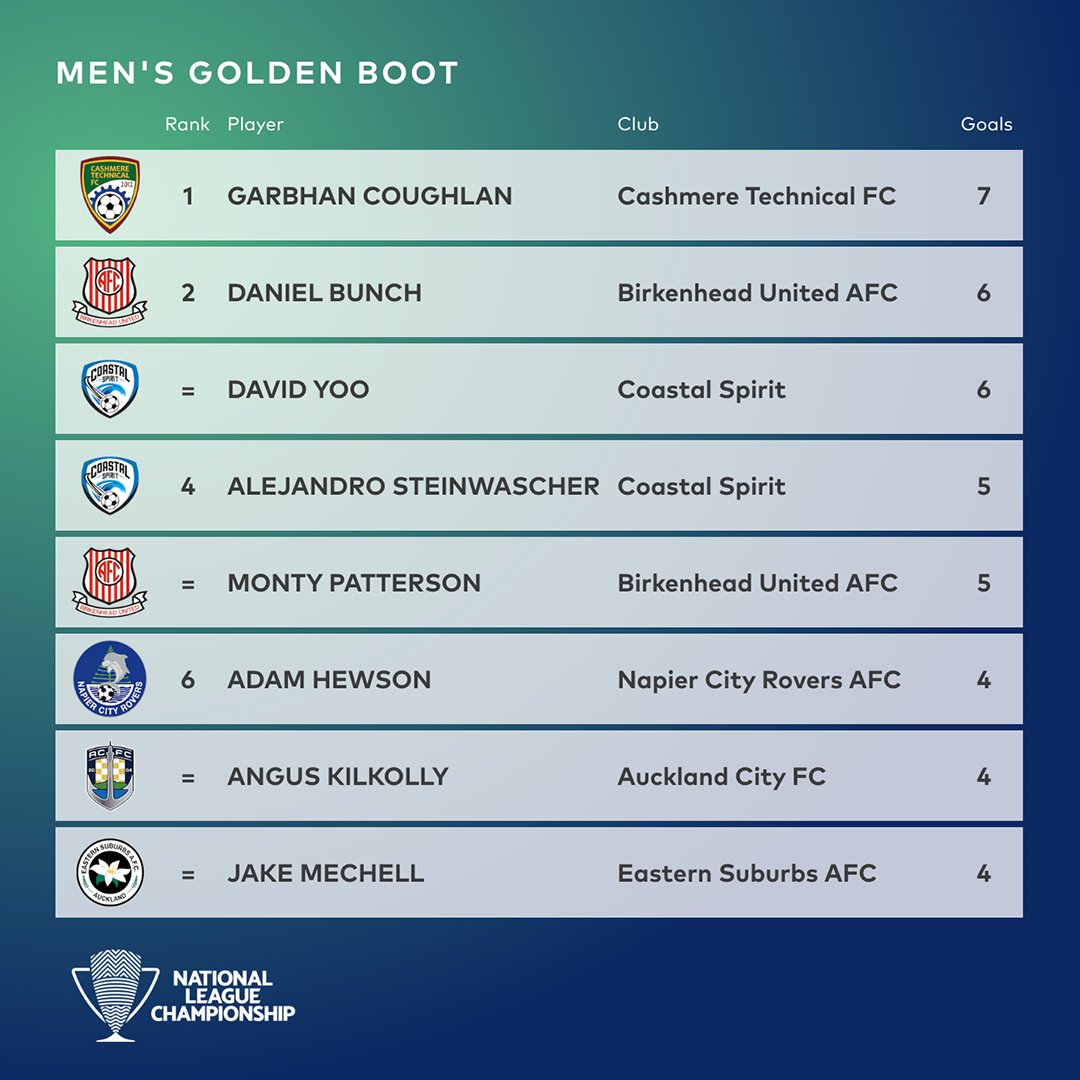 NZ National League 🏆🇳🇿 tweet media