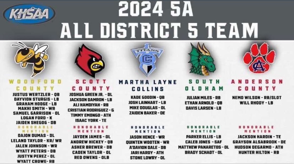 Makhi Smith (@makhismith15) on Twitter photo Love this team๐๐ค! Enjoy The Moment
<a href="/WoodfordFBall/">Woodford County Football</a> <a href="/DavionSturgis4/">Davion Sturgis</a> <a href="/JaidenShegog/">Jaiden Shegog</a> <a href="/JWertzler/">2025Justus</a> <a href="/Grahamhodge_32/">Graham Hodge</a> <a href="/wcsg_garrison/">Samuel Garrison</a> <a href="/loganf0rd/">Logan Ford</a> <a href="/dajon_dumas/">Dajon Dumas</a> <a href="/leland_taylor5/">Leland_Taylor5</a> <a href="/jalen7johnson/">Jalen Johnson</a> <a href="/wyatt_crowe/">Wyatt Crowe</a> <a href="/Wyatt_Peters12/">Wyatt Peters</a> <a href="/itz_justyn/">Justyn perez</a> Love this team๐๐ค! Enjoy The Moment
<a href="/WoodfordFBall/">Woodford County Football</a> <a href="/DavionSturgis4/">Davion Sturgis</a> <a href="/JaidenShegog/">Jaiden Shegog</a> <a href="/JWertzler/">2025Justus</a> <a href="/Grahamhodge_32/">Graham Hodge</a> <a href="/wcsg_garrison/">Samuel Garrison</a> <a href="/loganf0rd/">Logan Ford</a> <a href="/dajon_dumas/">Dajon Dumas</a> <a href="/leland_taylor5/">Leland_Taylor5</a> <a href="/jalen7johnson/">Jalen Johnson</a> <a href="/wyatt_crowe/">Wyatt Crowe</a> <a href="/Wyatt_Peters12/">Wyatt Peters</a> <a href="/itz_justyn/">Justyn perez</a>