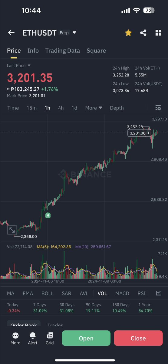 aika_xbt's tweet photo. 🤔 https://t.co/WXhAp19gpu