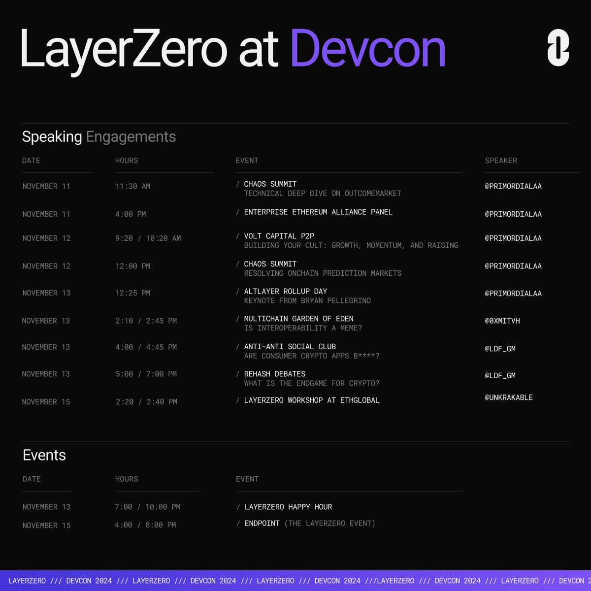 LayerZero_Core's tweet photo. 🇹🇭 LayerZero is in Thailand for Devcon.

You can find us at the following events ↴
________

November 11

→ @PrimordialAA is on stage at the @chaoslabs Summit to talk omnichain data.
🔗 https://t.co/PPDfjhzHX7

→ @EntEthAlliance hosting an interop debate, with @PrimordialAA speaking for LayerZero.
🔗 https://t.co/Sl3fCpjAeq
________

November 12

→ LayerZero, Wintermute, and Chaos Labs explain how Wintermute's election prediction market was resolved.
🔗 https://t.co/PPDfjhzHX7

→ @PrimordialAA speaks about narratives during @VoltCapital's P2P: Bangkok.
🔗 https://t.co/SOJiDUl6ic
________

November 13

→ @primordialAA gives a keynote during @alt_layer's rollup day.
🔗 https://t.co/GywHEc0J8j

→ @0xmitvh joins an @initia panel to debate interop.
🔗 https://t.co/sOcPQMltBz

→ @ldf_gm joins @lukso_io and the Anti-Anti-Social Club to talk consumer crypto.
🔗 https://t.co/wB7S9KQvEL

→ @ldf_gm joins @rehashweb3 to debate everything onchain.
🔗 https://t.co/8Cn2VNntXo
________

November 15

→ @unkrakable and @velvet_shark host a workshop for @ethglobal Bangkok!
🔗 https://t.co/52bUPW8sop

→ Endpoint (The LayerZero Event)
🔗 Invite only.