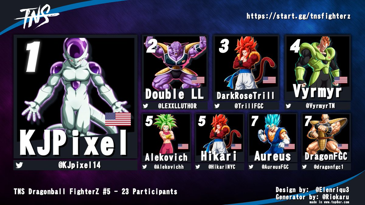 Congrats to <a href="/KJpixel14/">KJpixel</a> for winning TNS #DBFZ tonight!

<a href="/LEXXLLUTHOR/">Double LL </a> <a href="/TrillFGC/">DarkRoseTrill ⚡️</a> <a href="/VyrmyrTN/">V @ Vibing</a> @Alekovichh <a href="/HikariNYC/">Hikari</a> <a href="/AureusFGC/">Aureus</a> <a href="/dragonfgc1/">DragonFGC (dbfz)</a>