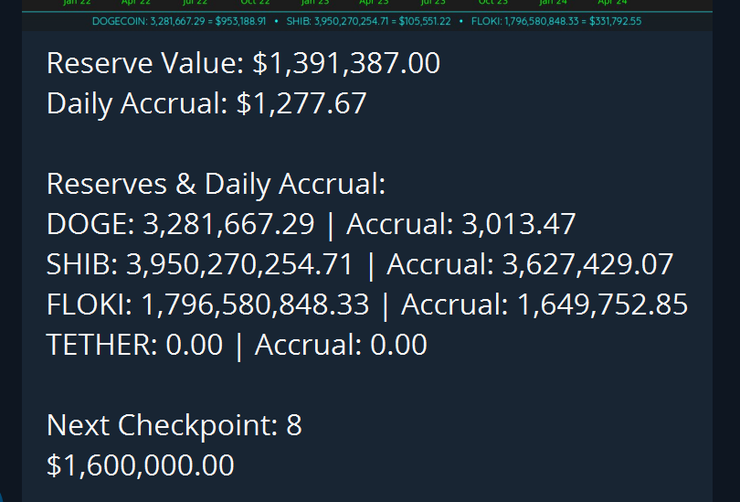 Cenotaur's tweet photo. Cant $Cook? #NOPROBLEM just buy $DWHALE @defilabsfdn #cooks for you! @dogewhaleX drops $doge, $floki, and $shib to your wallet at each CP! Currently stacked at $1,400,000 πΆππ°ππ§
#WantToKnowMore? Want to know more? Join uS!
https://t.co/W5x0ad43t3
@RookieXBT @Smix @PropertyBrother @okx @BNBCHAIN @RealFlokiInu @ShibainuCoin @BartertownC