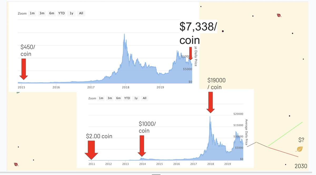 my best work was shilling the entire NFL social lab in 2019 to buy Bitcoin at $7,338