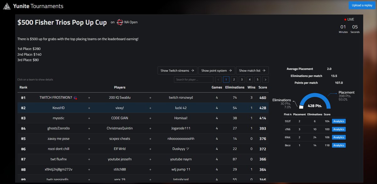 2nd in <a href="/OpenScrims/">Open Scrims</a> (150$)