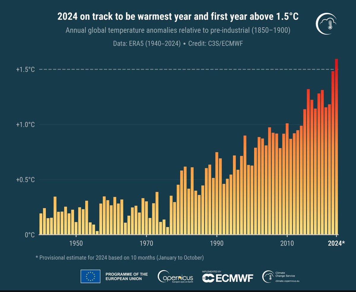 Tim R B Davenport (@timrbdavenport) on Twitter photo 