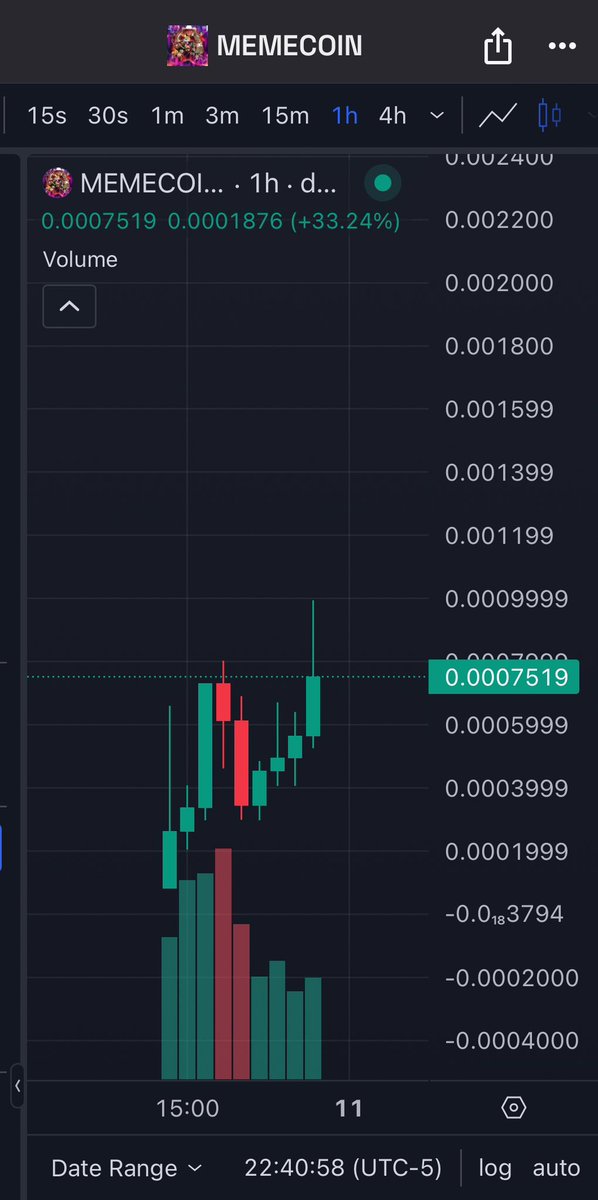 Degen999's tweet photo. #Memecoin 

Hit almost 1M‼️
2.6x 
Did you take my call 🫵

We going much higher! Saying it now 🚨 https://t.co/kMcHaJftwO
