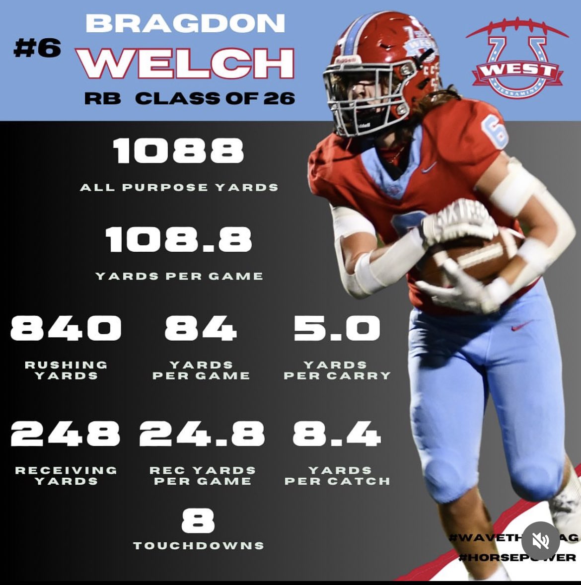 Bragdon Welch (@bragdonwelch06) on Twitter photo Junior Year Highlights + Stats through 10 games
-hudl.com/v/2QjxC7
<a href="/PrepRedzoneKY/">Prep Redzone Kentucky</a> <a href="/Bwelch1978/">Bobby Welch</a> <a href="/drew_toennies/">Drew Toennies</a> <a href="/WJCOLTSFootball/">West Jessamine Colts Football</a> <a href="/EKUWWells/">Walt Wells</a> <a href="/MSUEaglesFB/">Morehead State Football</a> <a href="/WKURecruiting/">WKU Football Recruiting</a> <a href="/WJHSColts/">West Jessamine High School</a> Junior Year Highlights + Stats through 10 games
-hudl.com/v/2QjxC7
<a href="/PrepRedzoneKY/">Prep Redzone Kentucky</a> <a href="/Bwelch1978/">Bobby Welch</a> <a href="/drew_toennies/">Drew Toennies</a> <a href="/WJCOLTSFootball/">West Jessamine Colts Football</a> <a href="/EKUWWells/">Walt Wells</a> <a href="/MSUEaglesFB/">Morehead State Football</a> <a href="/WKURecruiting/">WKU Football Recruiting</a> <a href="/WJHSColts/">West Jessamine High School</a>