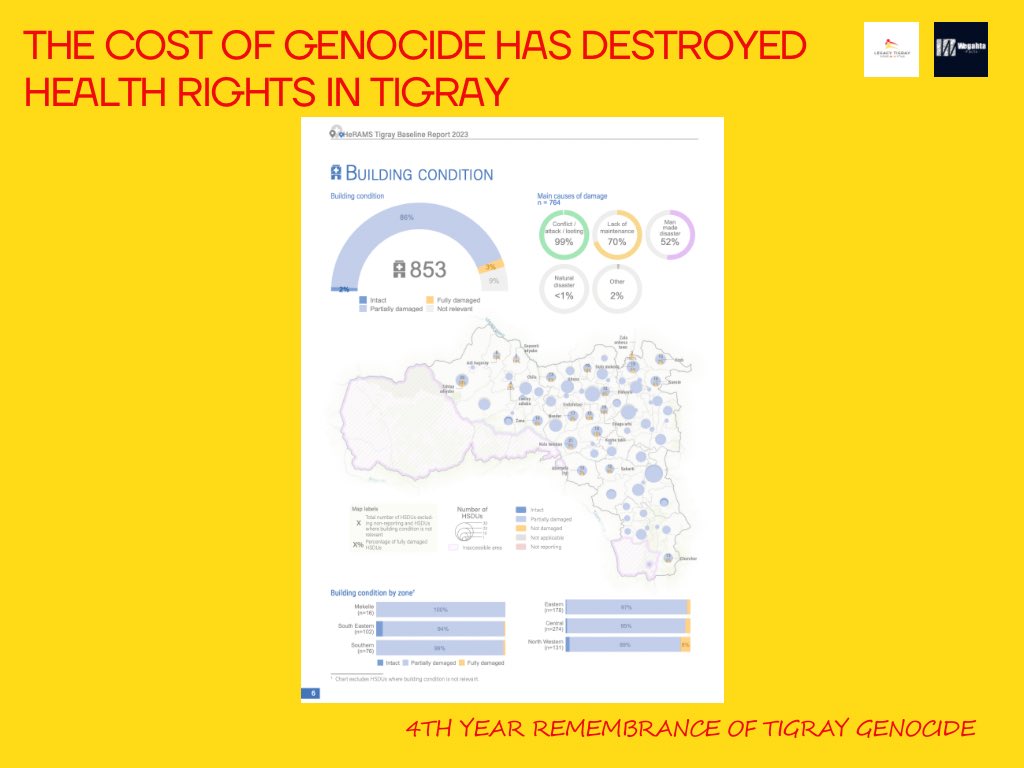 Legacy Tigray tweet media