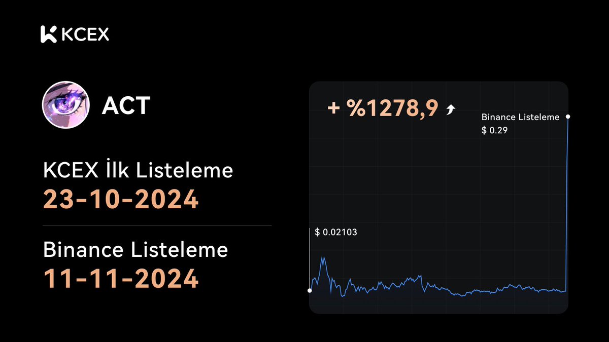 KCEX Global Türkiye Topluluğu tweet media
