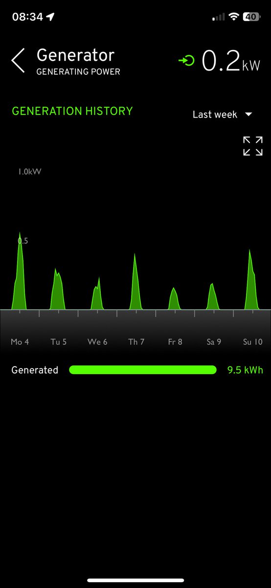 attauto's tweet photo. @sarah_go_green @OctopusEnergy A little here in Essex last week. https://t.co/jH2uuvCUNJ