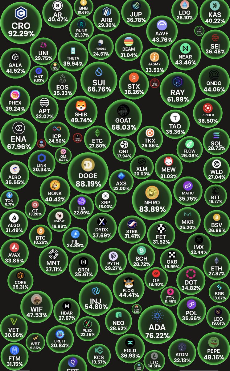 Tell me a better sight

I’ll wait.