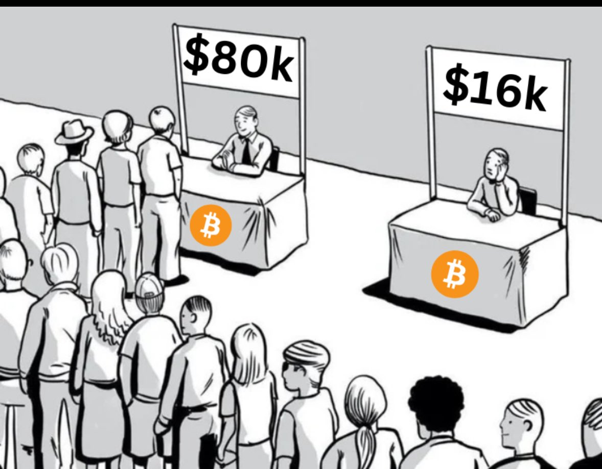 سيكولوجية البشر

كل شخص يأخذ بيتكوين بالسعر الذي يستحقه

انا مستمر في شراء BTC وهو اقل من 100 الف دولار، فوق 100 الف سوف أتوقف إلى نهاية الـBull Run

بعدها بيكون عندنا 3 سنين هادئة (مسار هابط سنة وسنتين هدوء) مناسبة لشراء DCA مجددا على قاع 70-90 الف دولار بإذن الله

ليست توصية 👁️